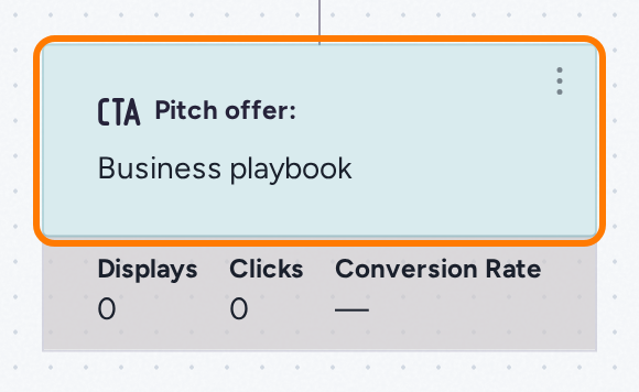Flow offer node in the Blog visitor journey
