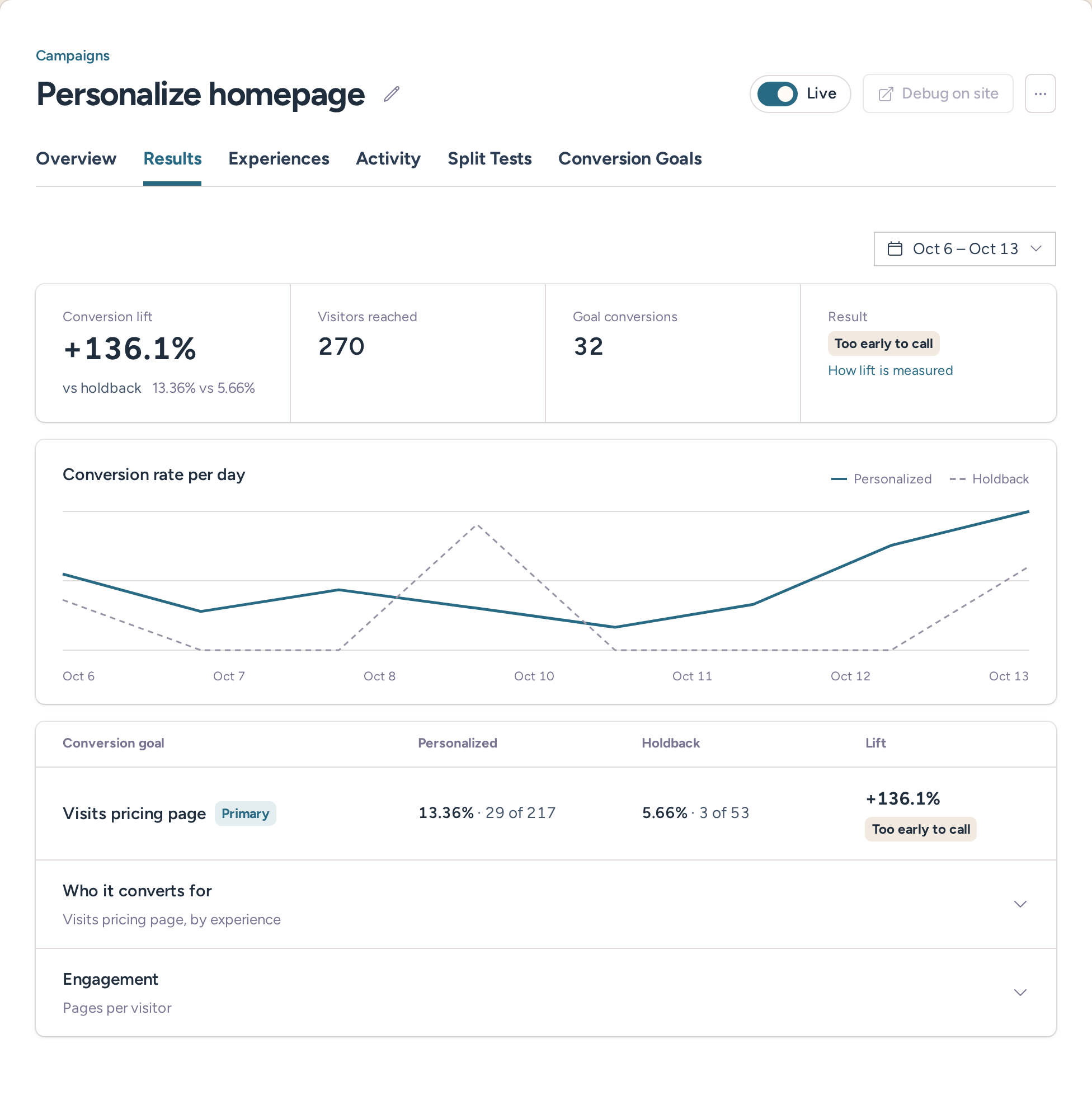 Homepage personalization campaign results with conversion lift and personalized versus holdback performance