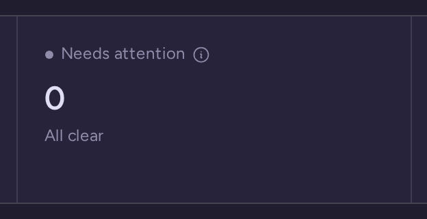 Needs attention status showing that there are no outstanding issues