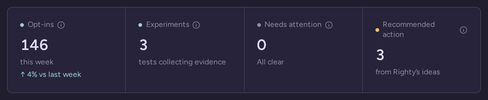 Dashboard status strip showing opt-ins, experiments, items needing attention and recommended actions