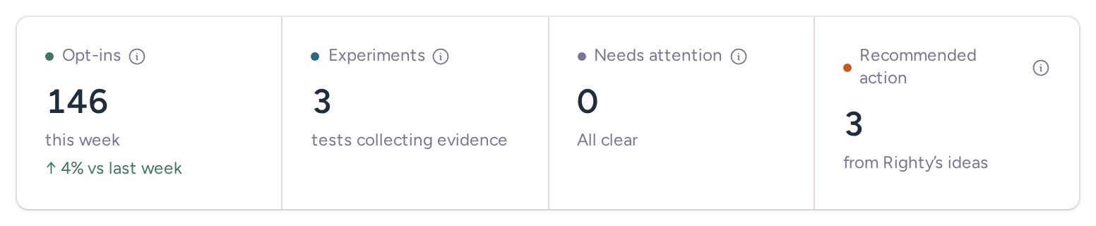 Dashboard status strip showing opt-ins, experiments, items needing attention and recommended actions