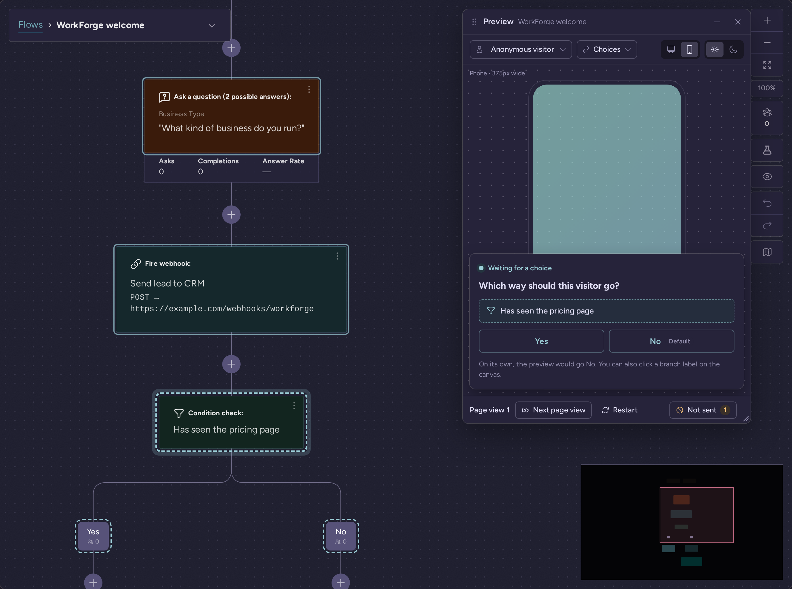 Flow builder canvas with the preview window open; the answered question and webhook are outlined as visited, the Has seen the pricing page condition is waiting with Yes and No branch buttons, and the window asks which way this visitor should go