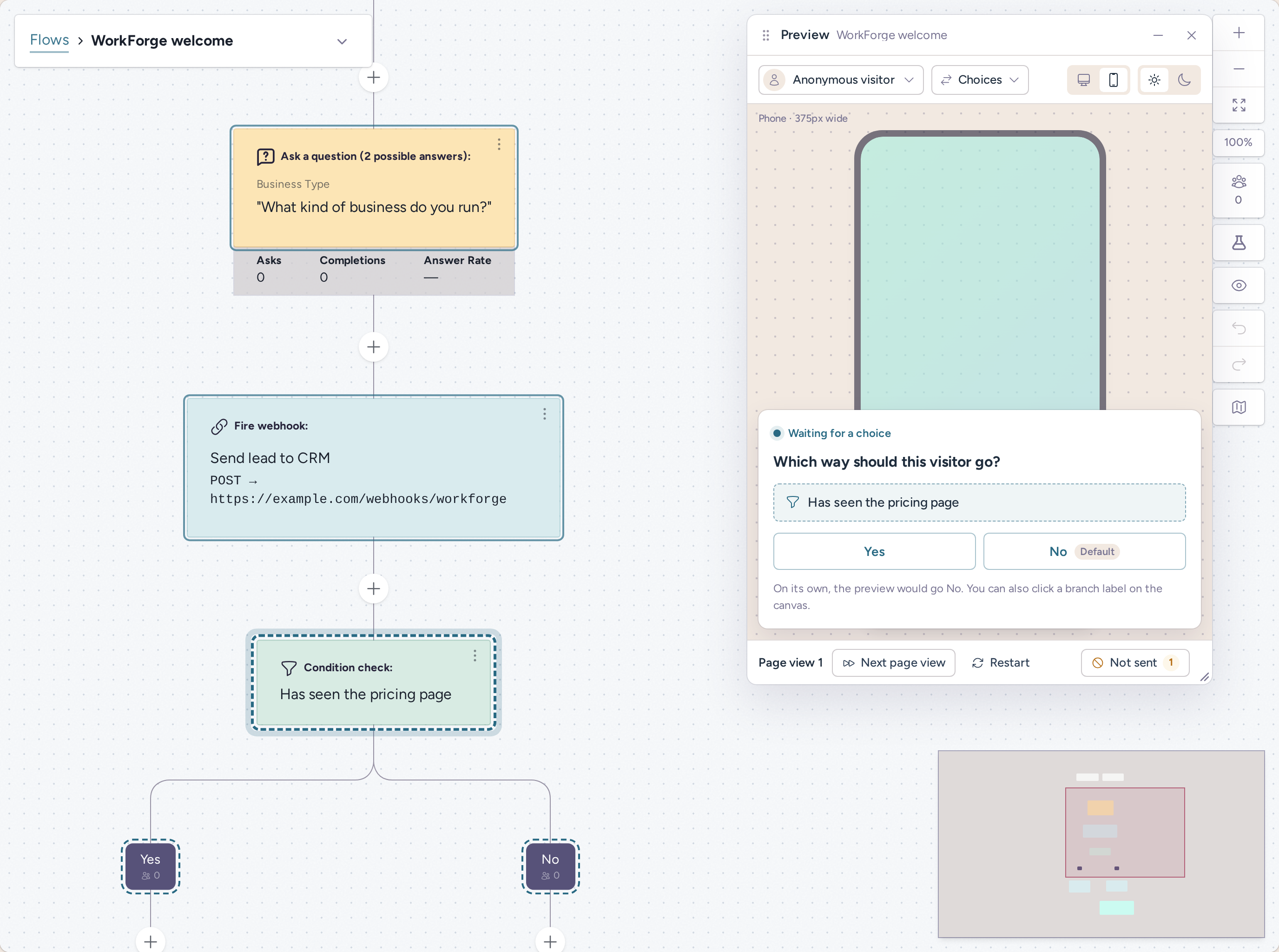 Flow builder canvas with the preview window open; the answered question and webhook are outlined as visited, the Has seen the pricing page condition is waiting with Yes and No branch buttons, and the window asks which way this visitor should go