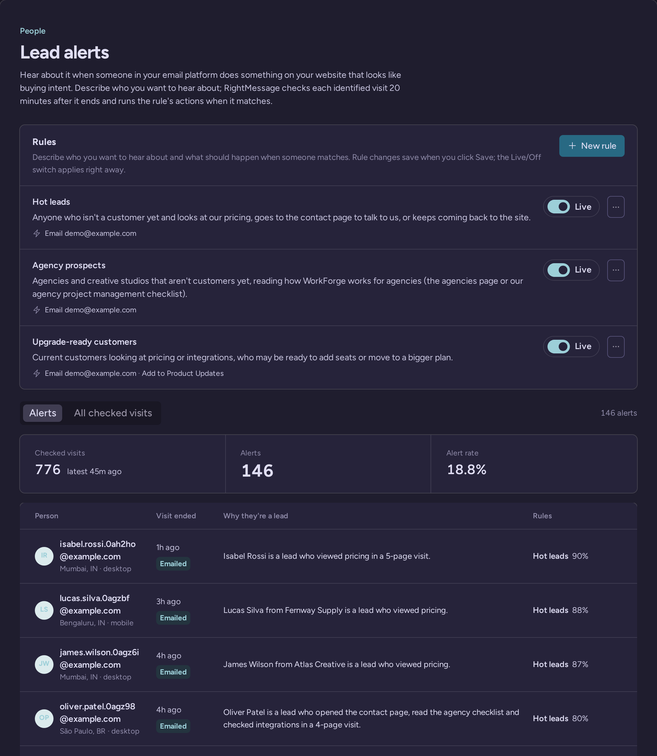Lead alerts page with three example rules, each with its actions and Live switch, above the Alerts list showing why each person is a lead and the rule that matched
