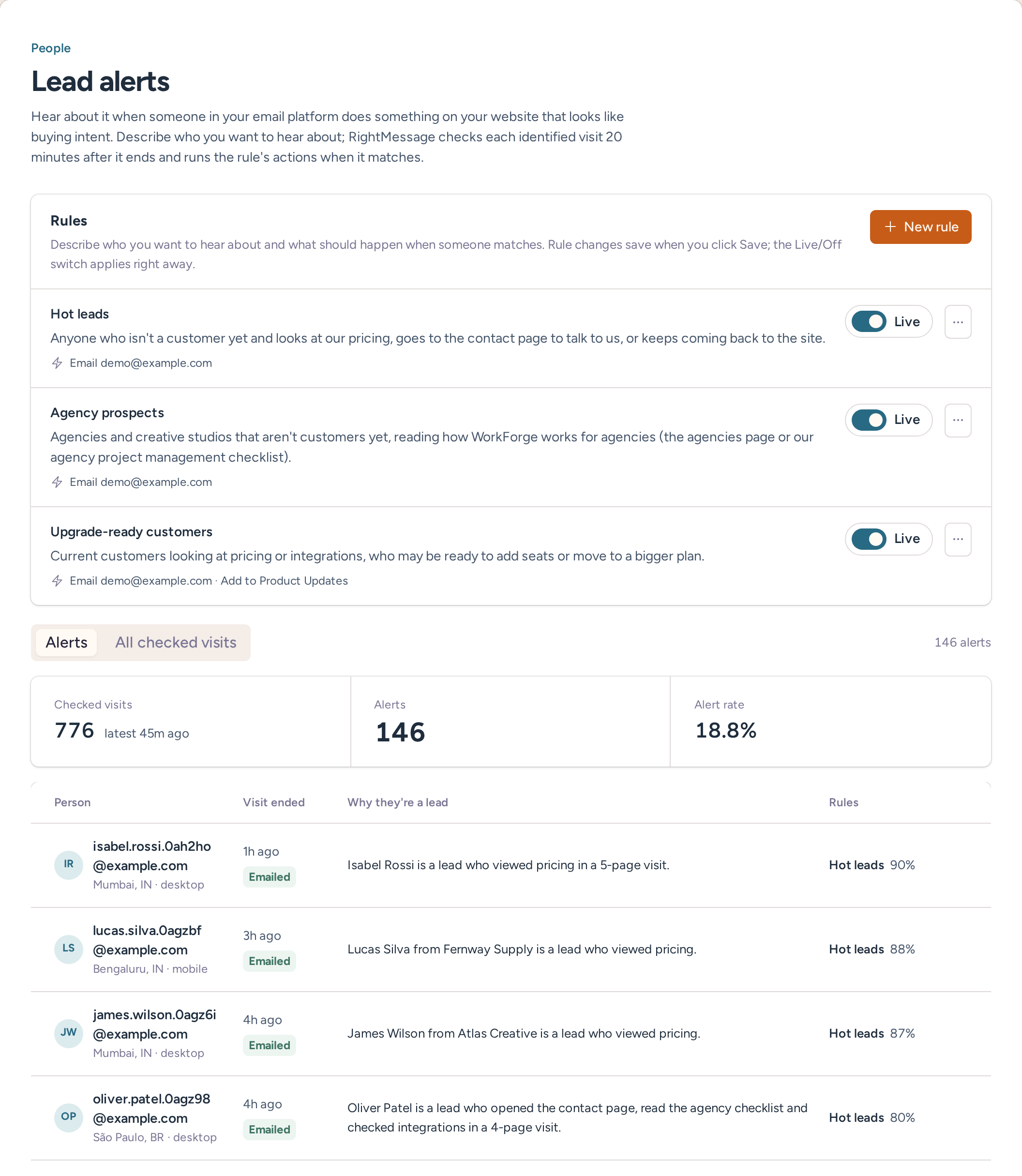Lead alerts page with three example rules, each with its actions and Live switch, above the Alerts list showing why each person is a lead and the rule that matched
