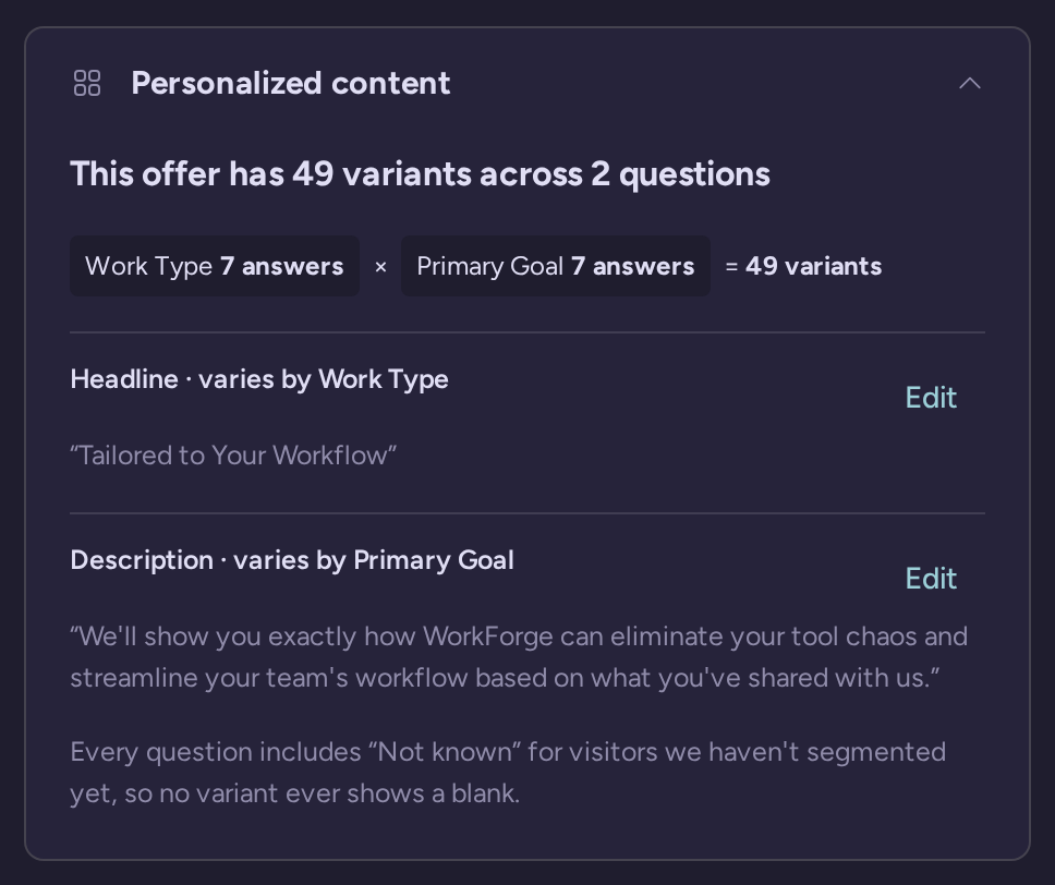 Live Demo offer personalization summary with 49 variants across Work Type and Primary Goal, plus headline and description edit controls