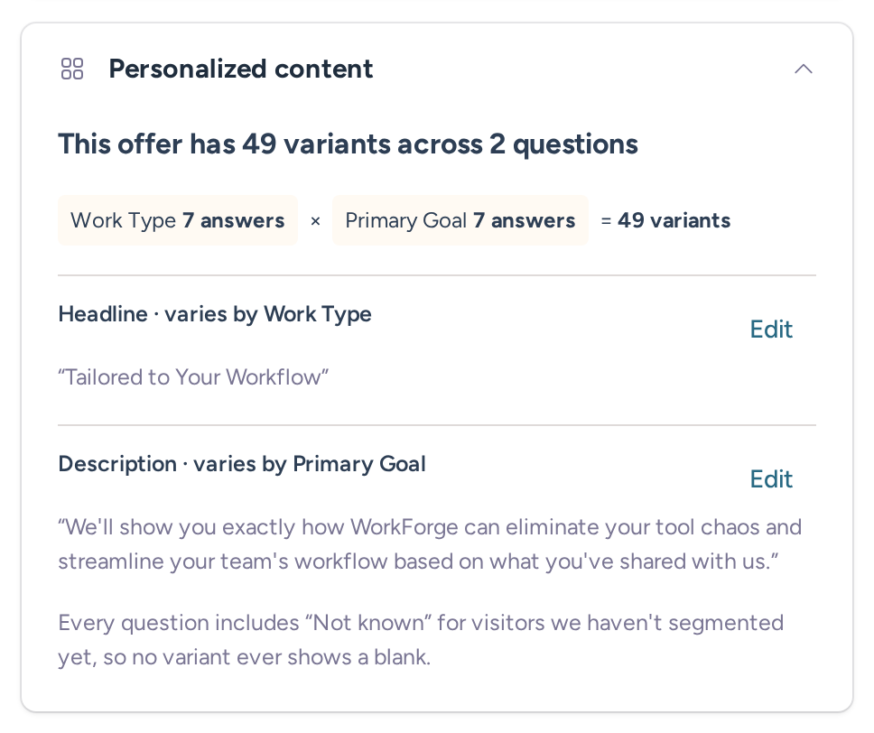 Live Demo offer personalization summary with 49 variants across Work Type and Primary Goal, plus headline and description edit controls