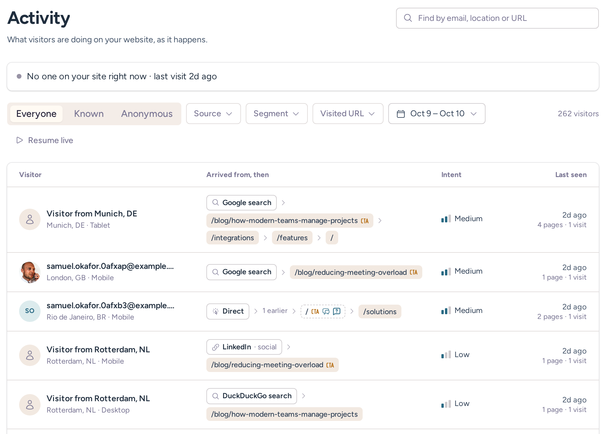 Activity feed for a completed reporting day, showing example visitors, traffic sources, intent and visited pages