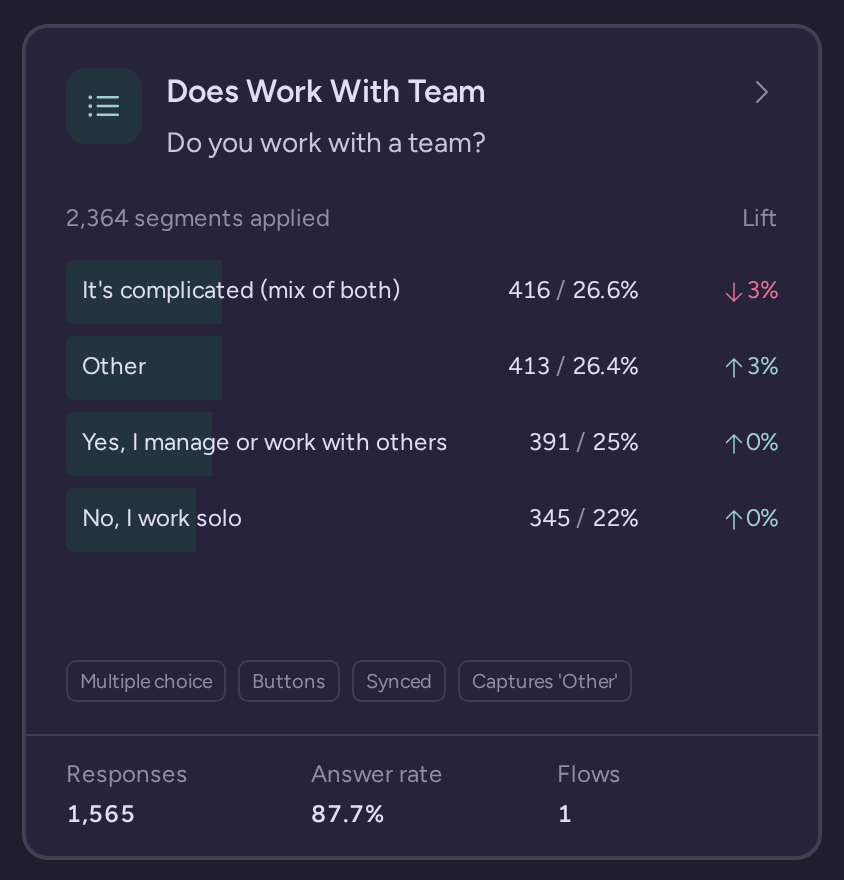Team question card showing answer counts, percentage shares, lift and response rate