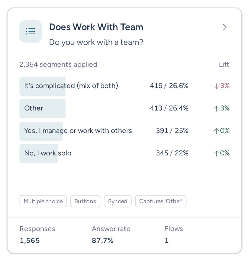 Team question card showing answer counts, percentage shares, lift and response rate