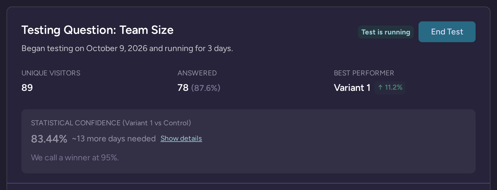 Running team-size question split test showing visitors, answers, best performer and statistical confidence