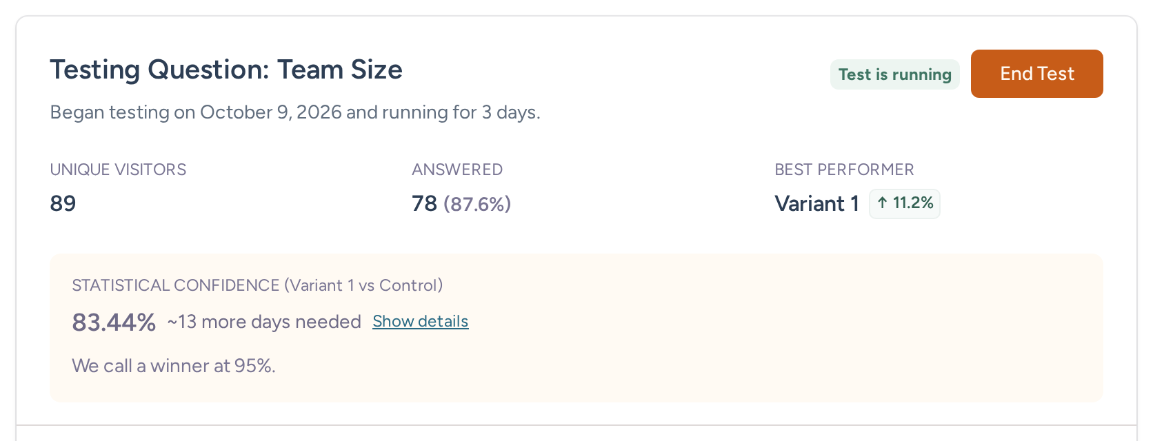 Running team-size question split test showing visitors, answers, best performer and statistical confidence
