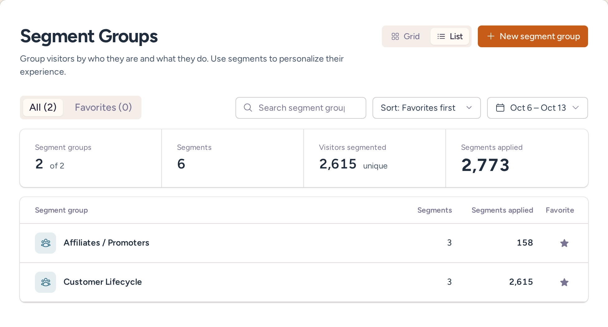 Segment group library containing customer lifecycle and affiliate groups