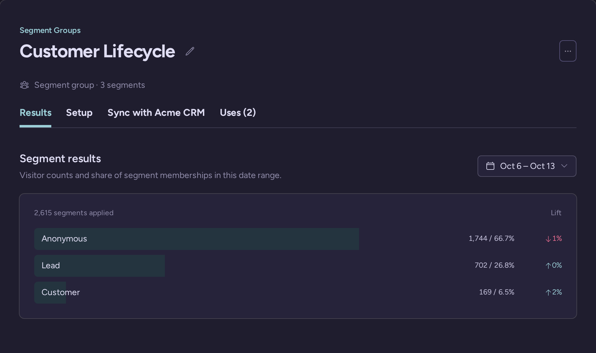 Customer Lifecycle segment group with its customer, lead and anonymous segments