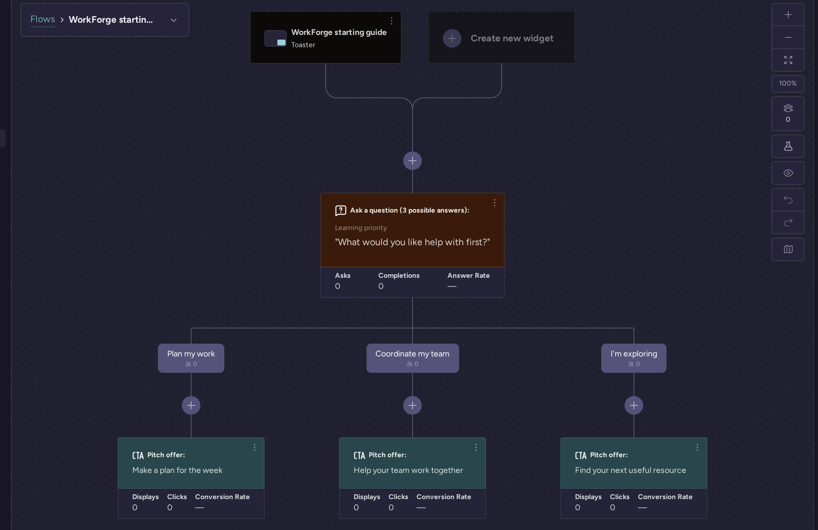 WorkForge starting guide flow with a Toaster widget and one question branching into Plan my work, Coordinate my team, and I'm exploring, each ending in its own offer