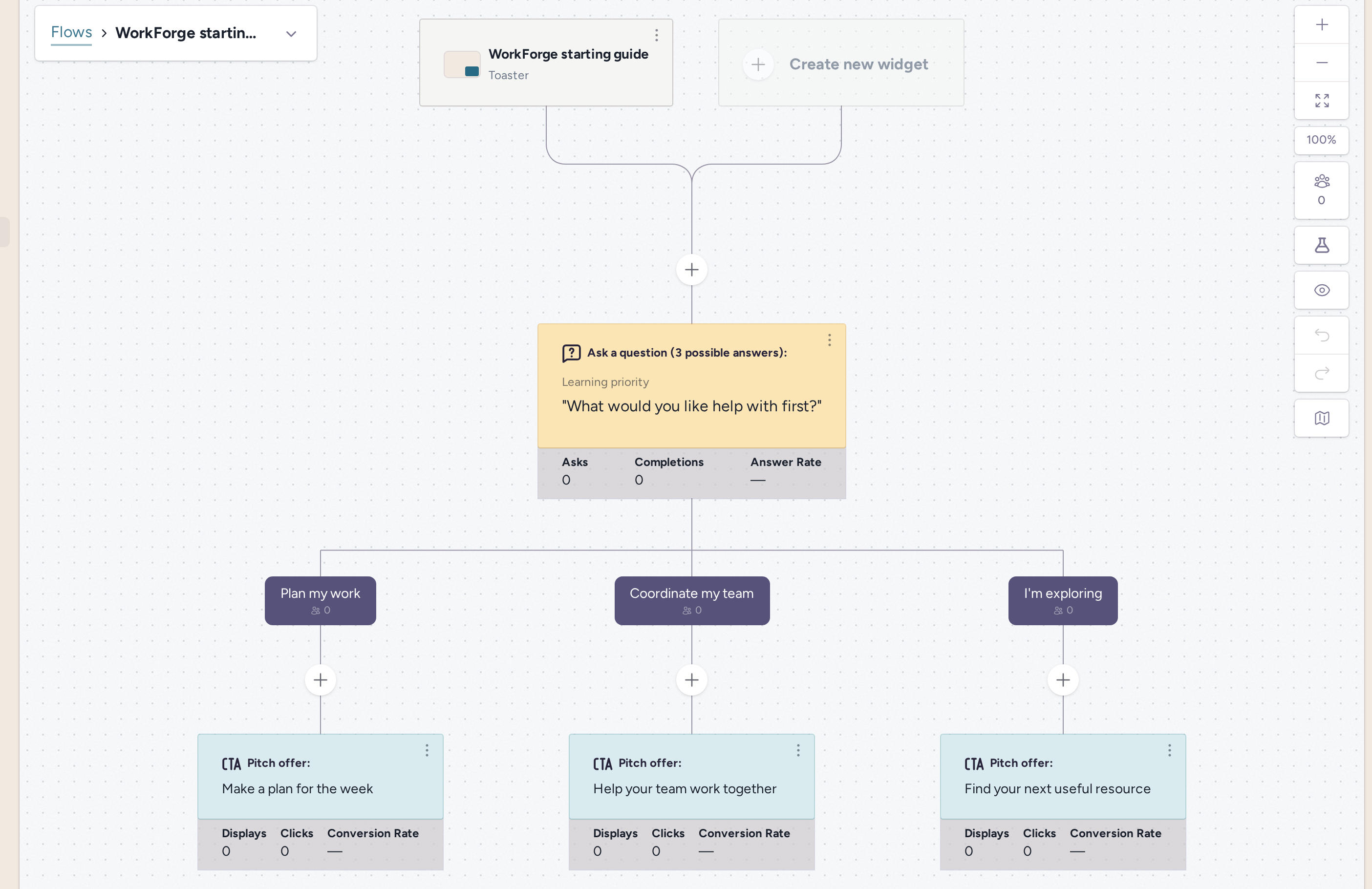 WorkForge starting guide flow with a Toaster widget and one question branching into Plan my work, Coordinate my team, and I'm exploring, each ending in its own offer
