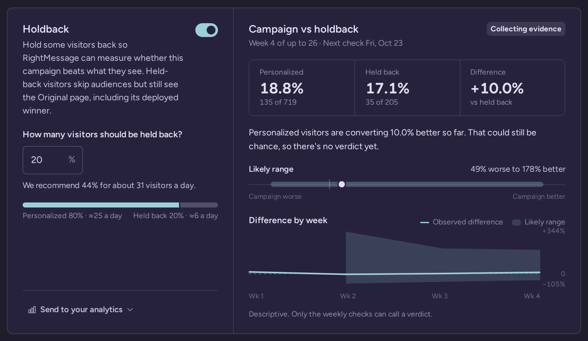 Holdback card with 20% of visitors held back, the recommended share, and Campaign vs holdback results with a likely range and a difference-by-week chart