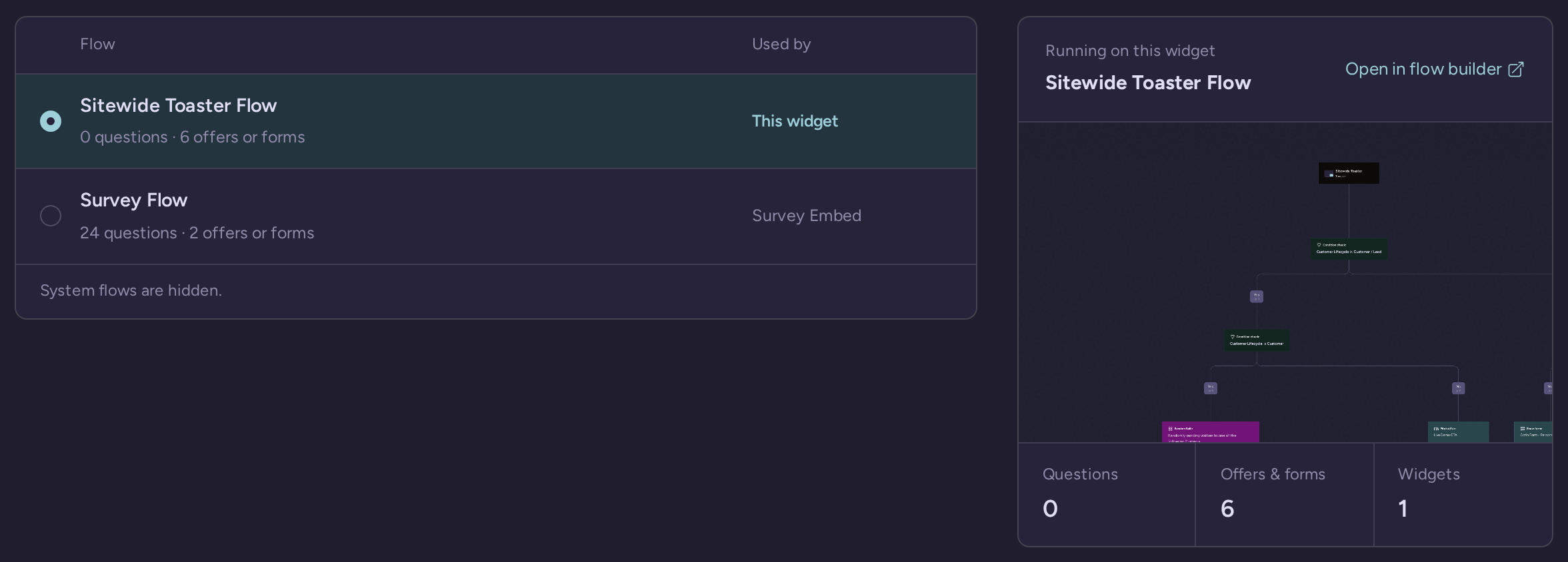 Widget Content tab with the selected flow, its shared uses, and the Open in flow builder link
