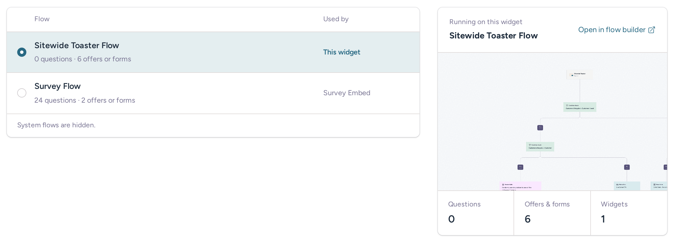 Widget Content tab with the selected flow, its shared uses, and the Open in flow builder link