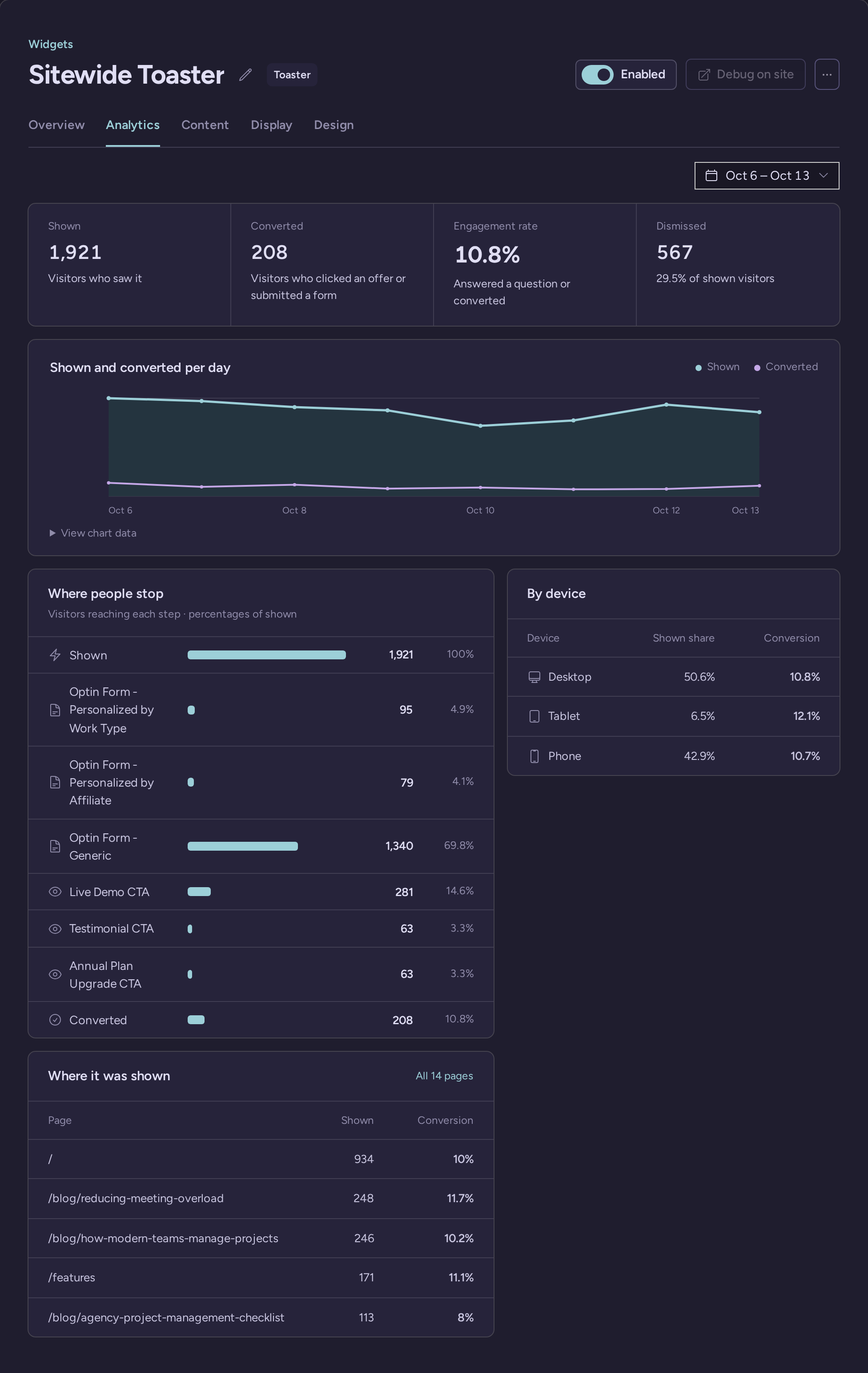 Sitewide Toaster analytics tab with engagement metrics and visitor breakdowns