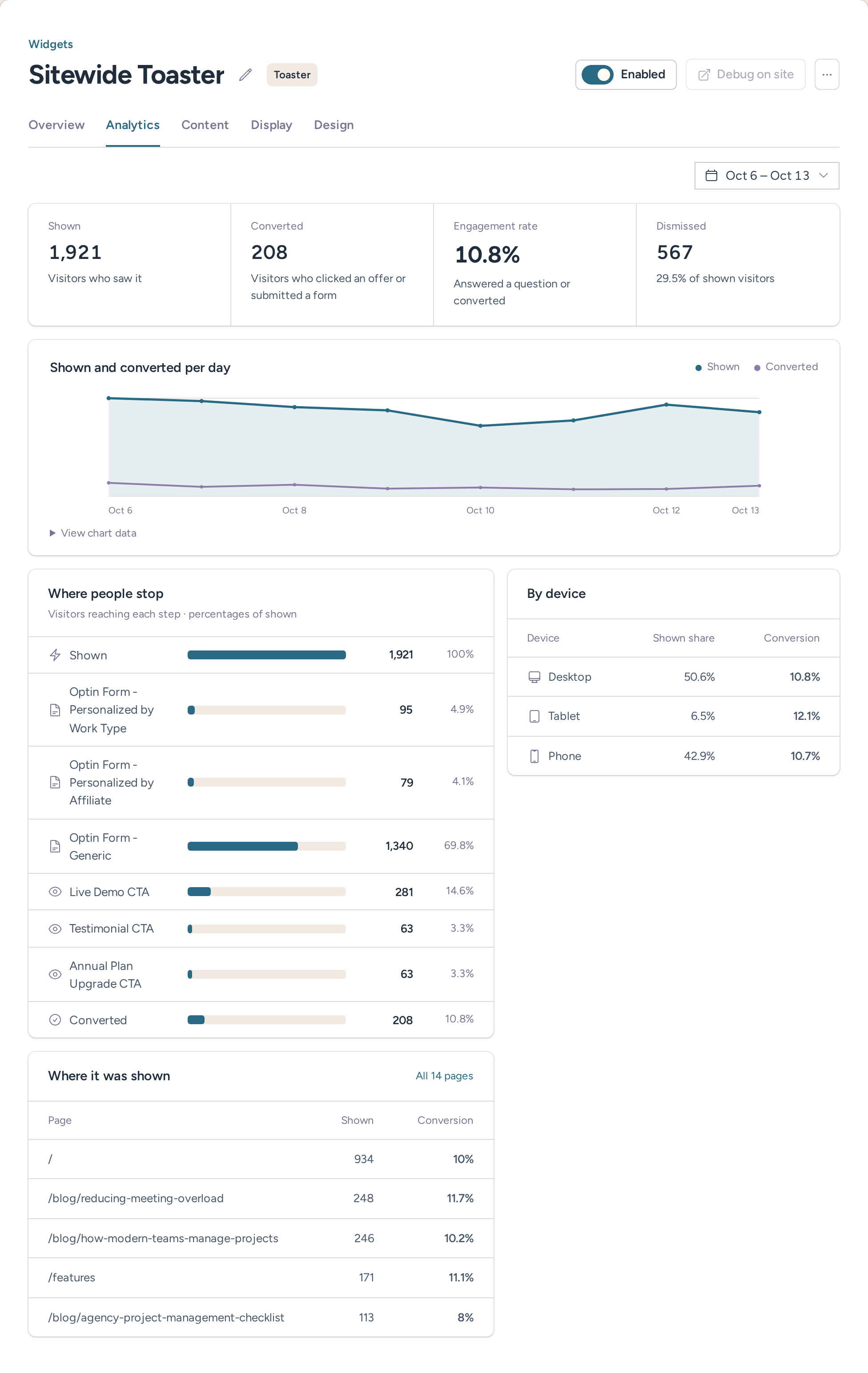 Sitewide Toaster analytics tab with engagement metrics and visitor breakdowns