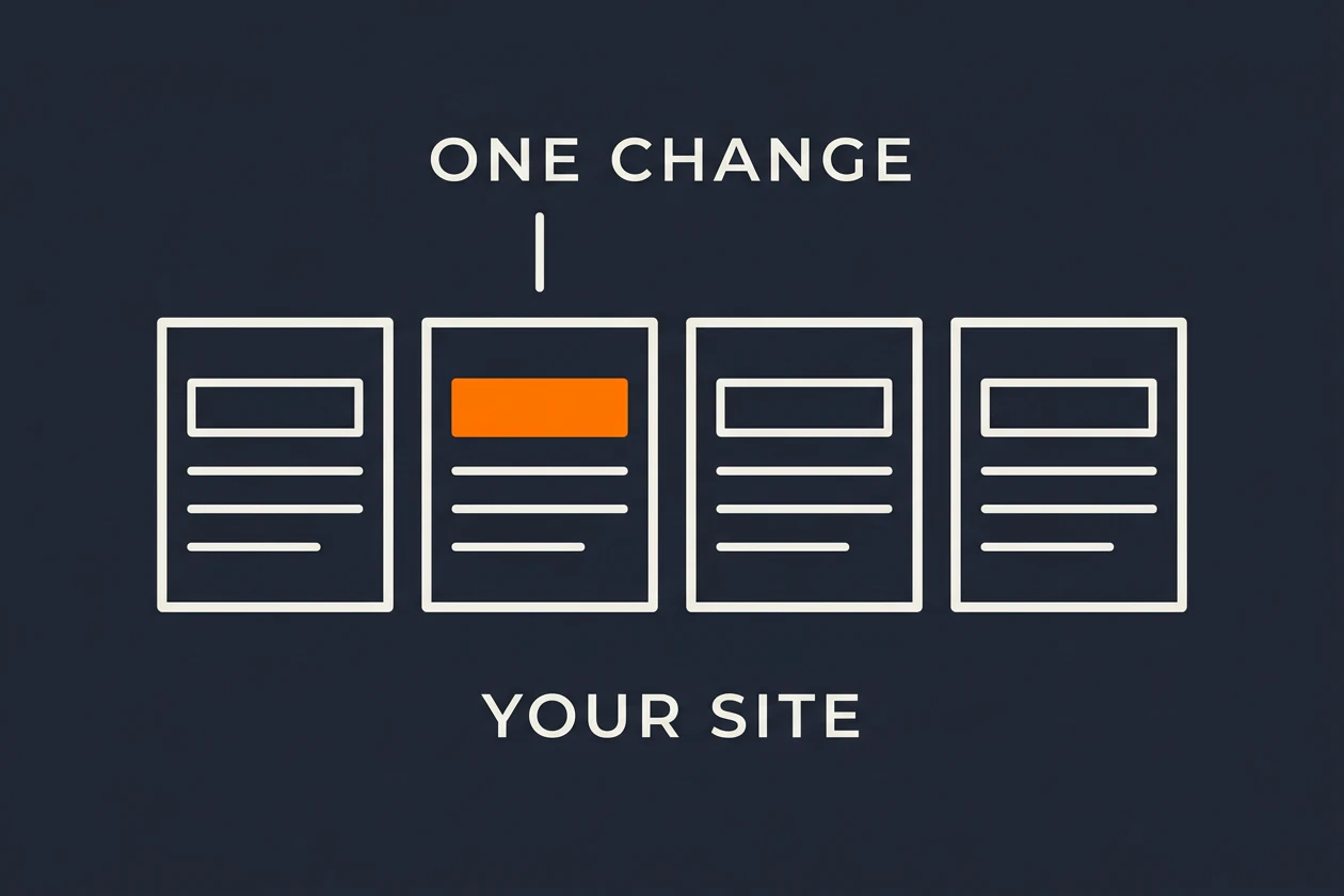 Four page outlines labeled YOUR SITE stay as they are except for one orange headline on a single page, marked ONE CHANGE