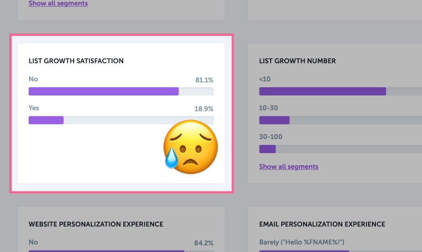 Happiness with list growth