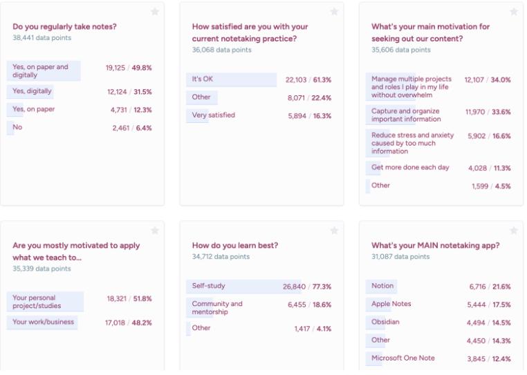 Segmentation Data For Forte Labs