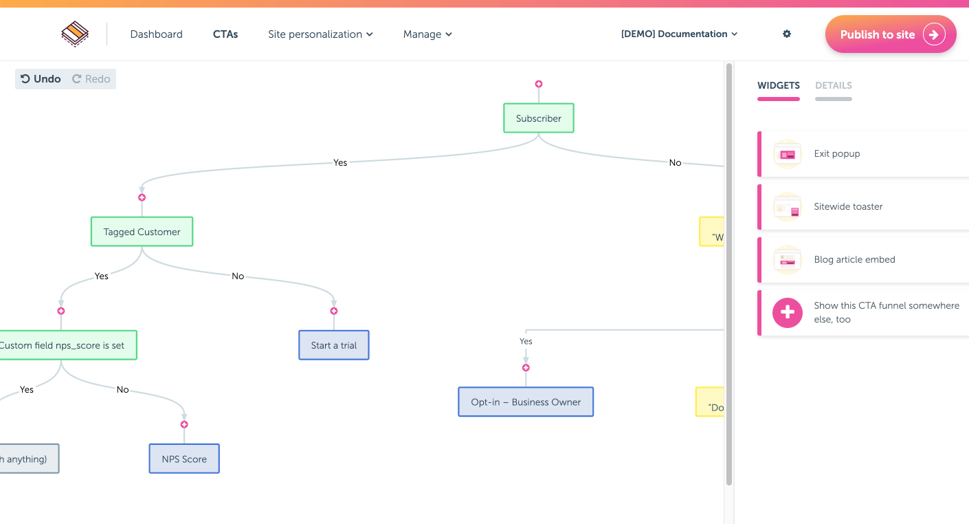 Overview of a CTA Funnel