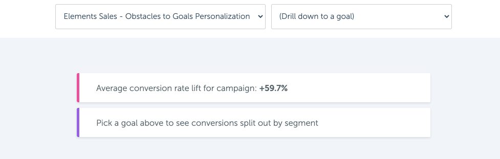 Overall A/B test results for a specific campaign
