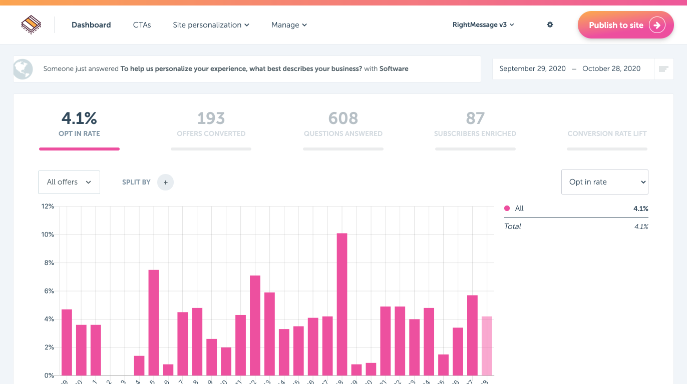 RightMessage's dashboard