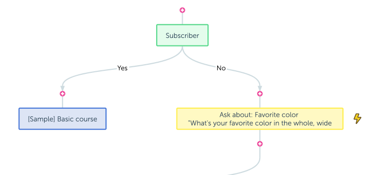 Asking a question in a CTA Funnel