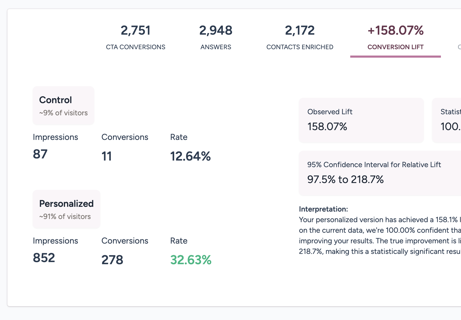 Campaigns are automatically A/B tested, so you can rest assured knowing that you're getting an R.O.I.