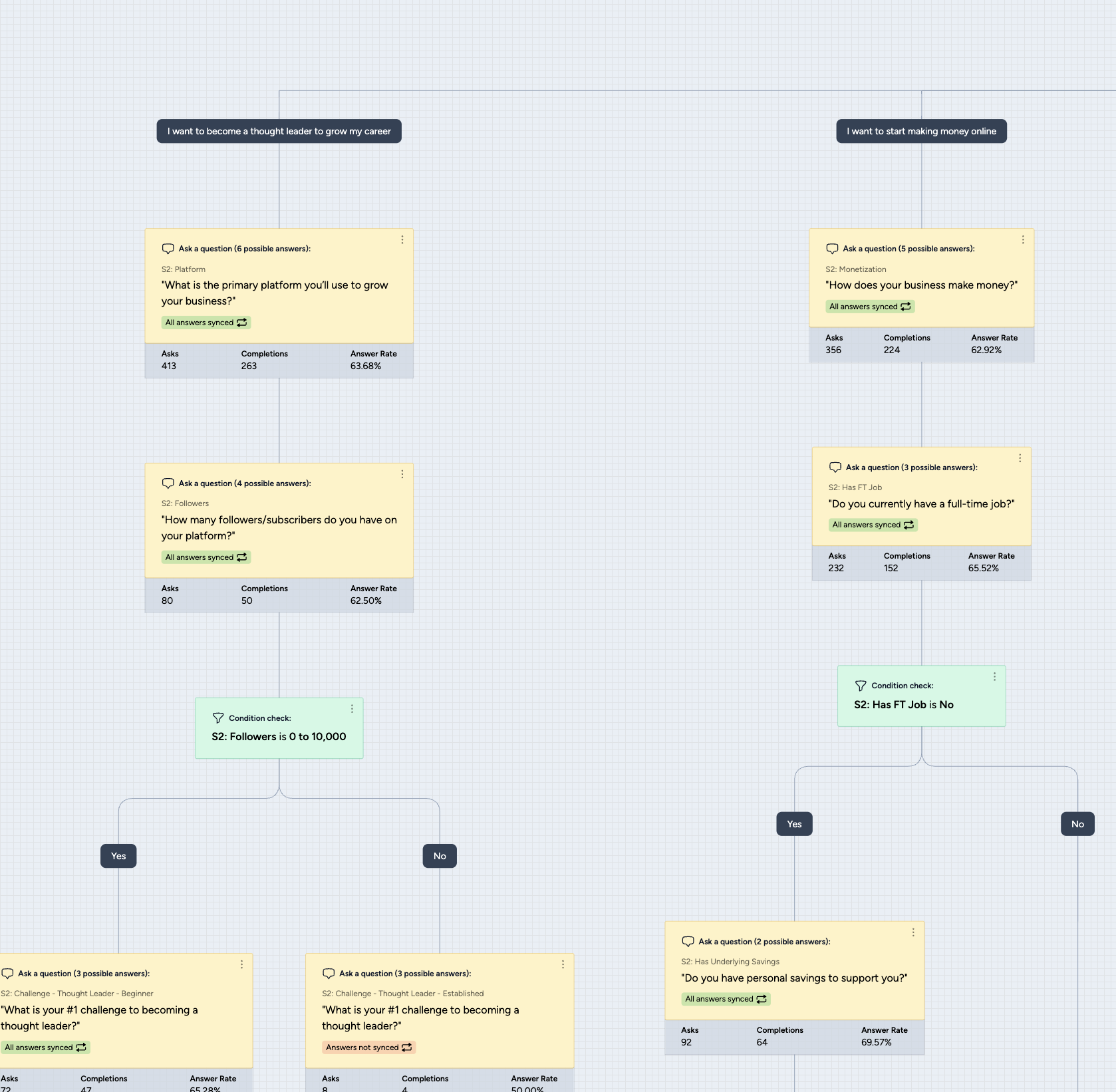 Our team analyzes your business and drafts a bespoke segmentation survey